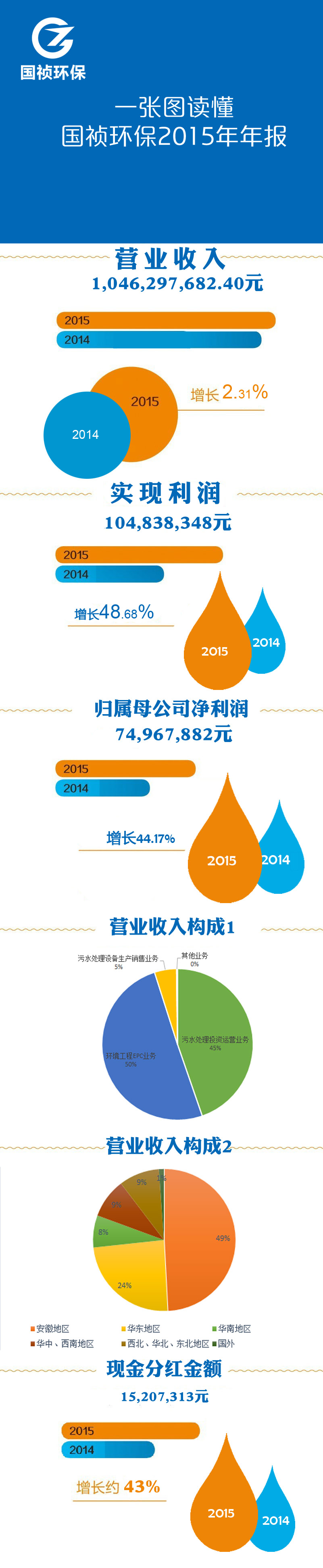 6731顶级游戏·(中国区)官方网站