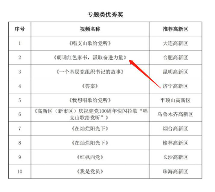 6731顶级游戏·(中国区)官方网站
