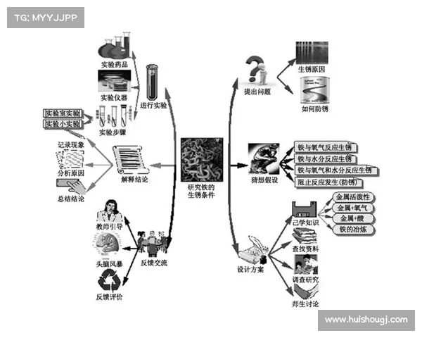 战术运用与心理博弈的成功策略探讨与实践经验总结 战术运用与心理博弈的成功策略探讨与实践经验总结