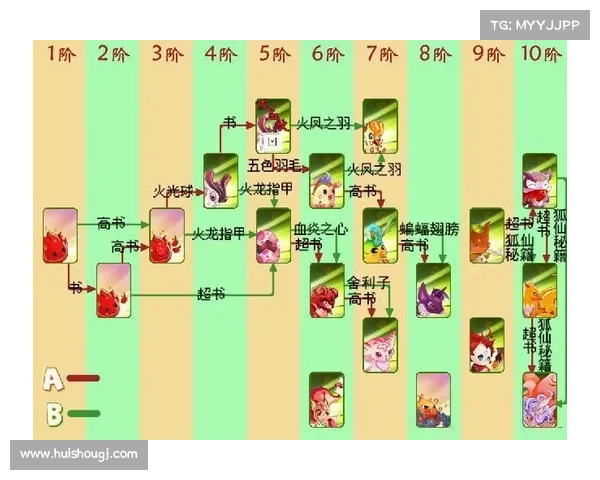 口袋精灵2玩家必看如何选择最强合成公式打造无敌精灵队伍攻略 口袋精灵2玩家必看如何选择最强合成公式打造无敌精灵队伍攻略