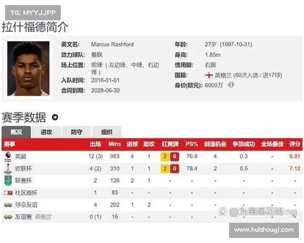 如何选择最佳时机兑换拉什福德积分实现最大价值