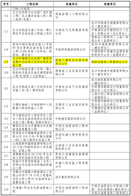 6731顶级游戏·(中国区)官方网站